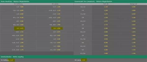 asiatische wetten bet365|Asiatisches Handicap .